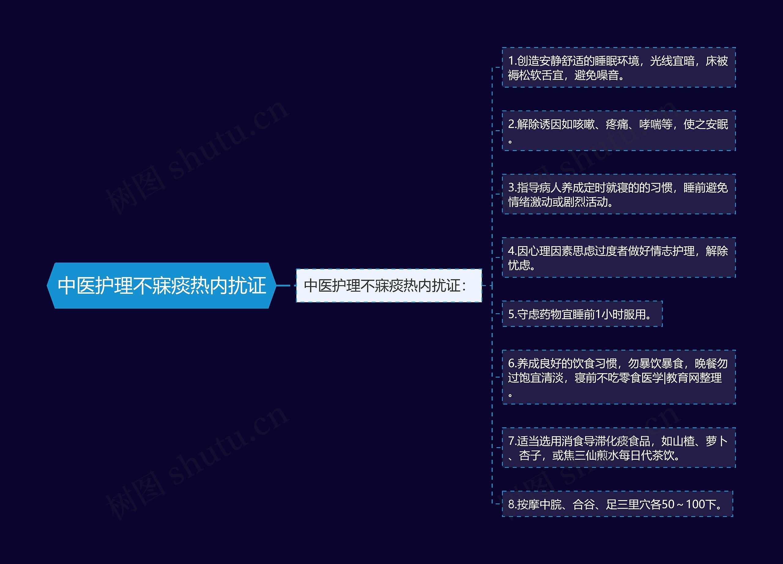 中医护理不寐痰热内扰证 中医护理不寐痰热内扰证