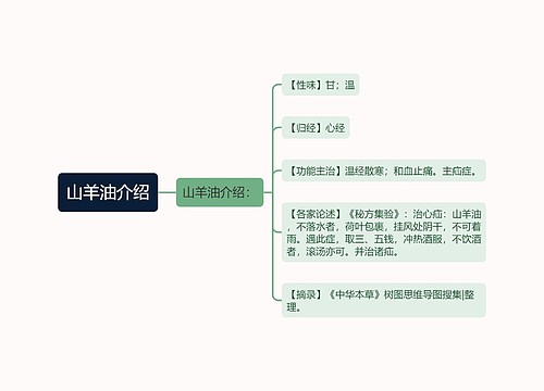 山羊油介绍