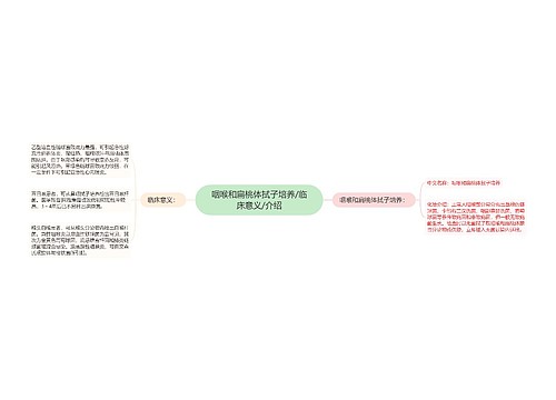 咽喉和扁桃体拭子培养/临床意义/介绍