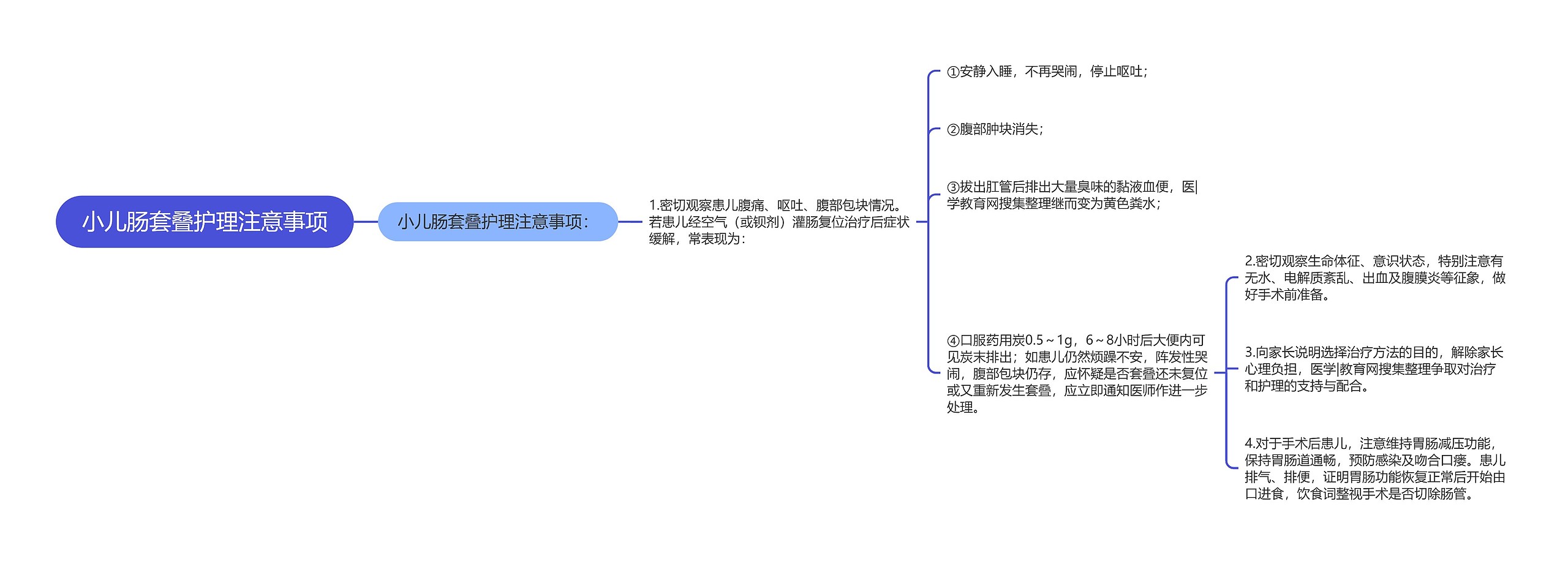 小儿肠套叠护理注意事项思维导图