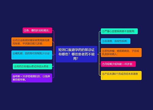 短效口服避孕药的禁忌证有哪些？哪些患者而不能用？