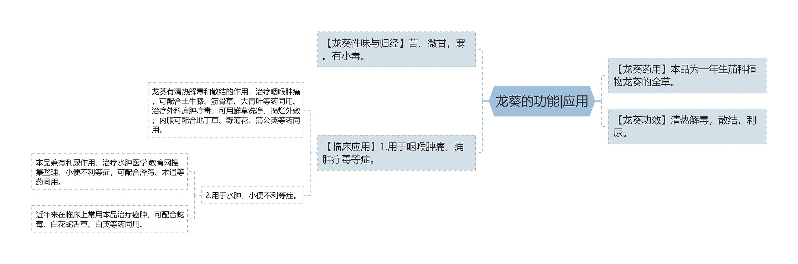 龙葵的功能|应用思维导图