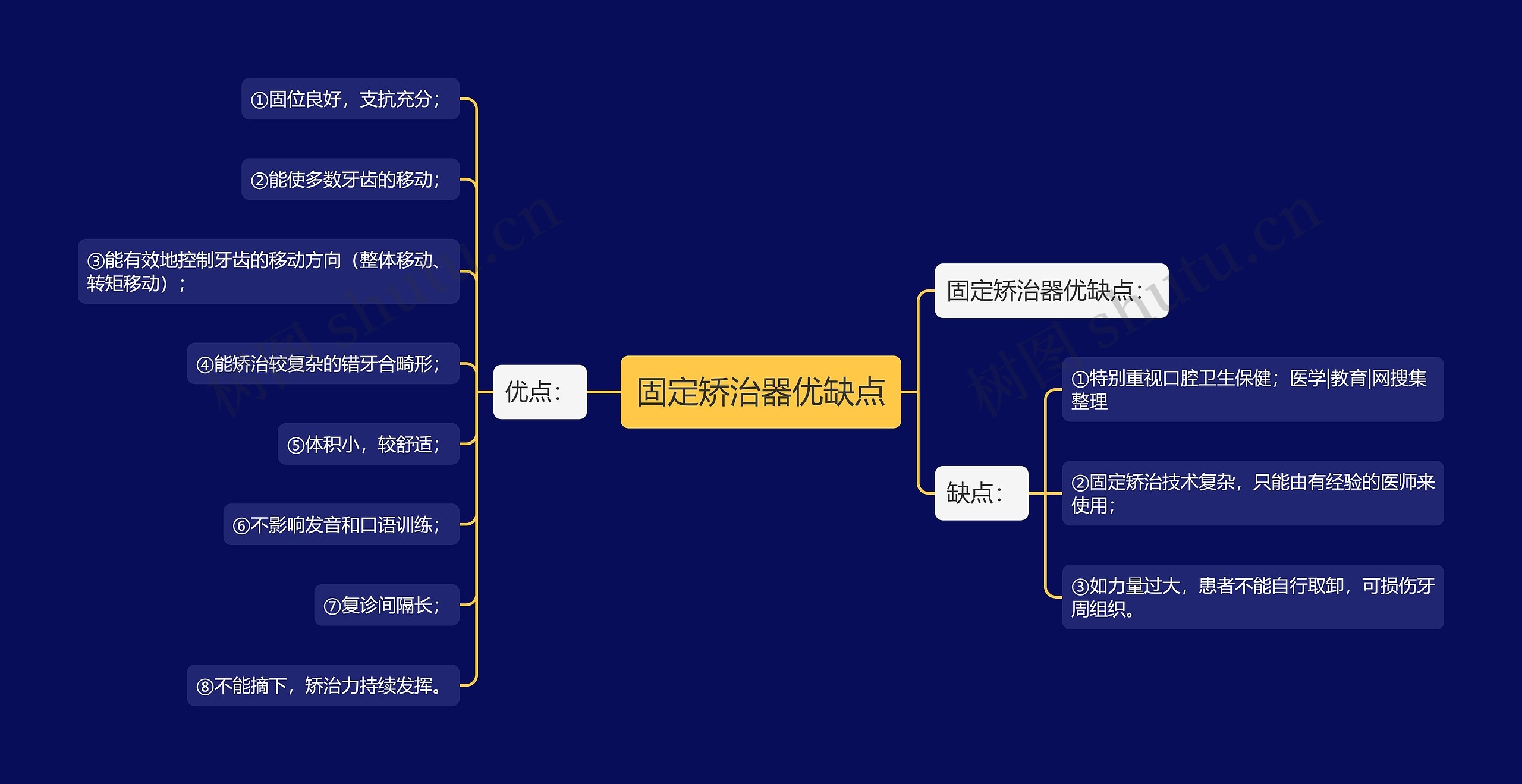 固定矫治器优缺点