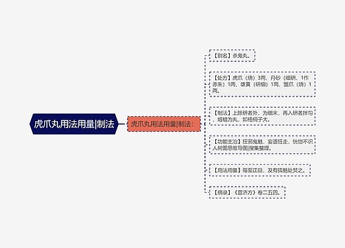 虎爪丸用法用量|制法