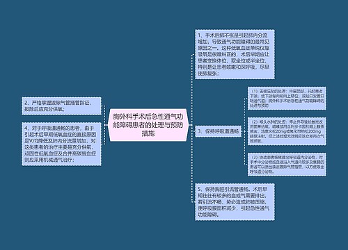 胸外科手术后急性通气功能障碍患者的处理与预防措施