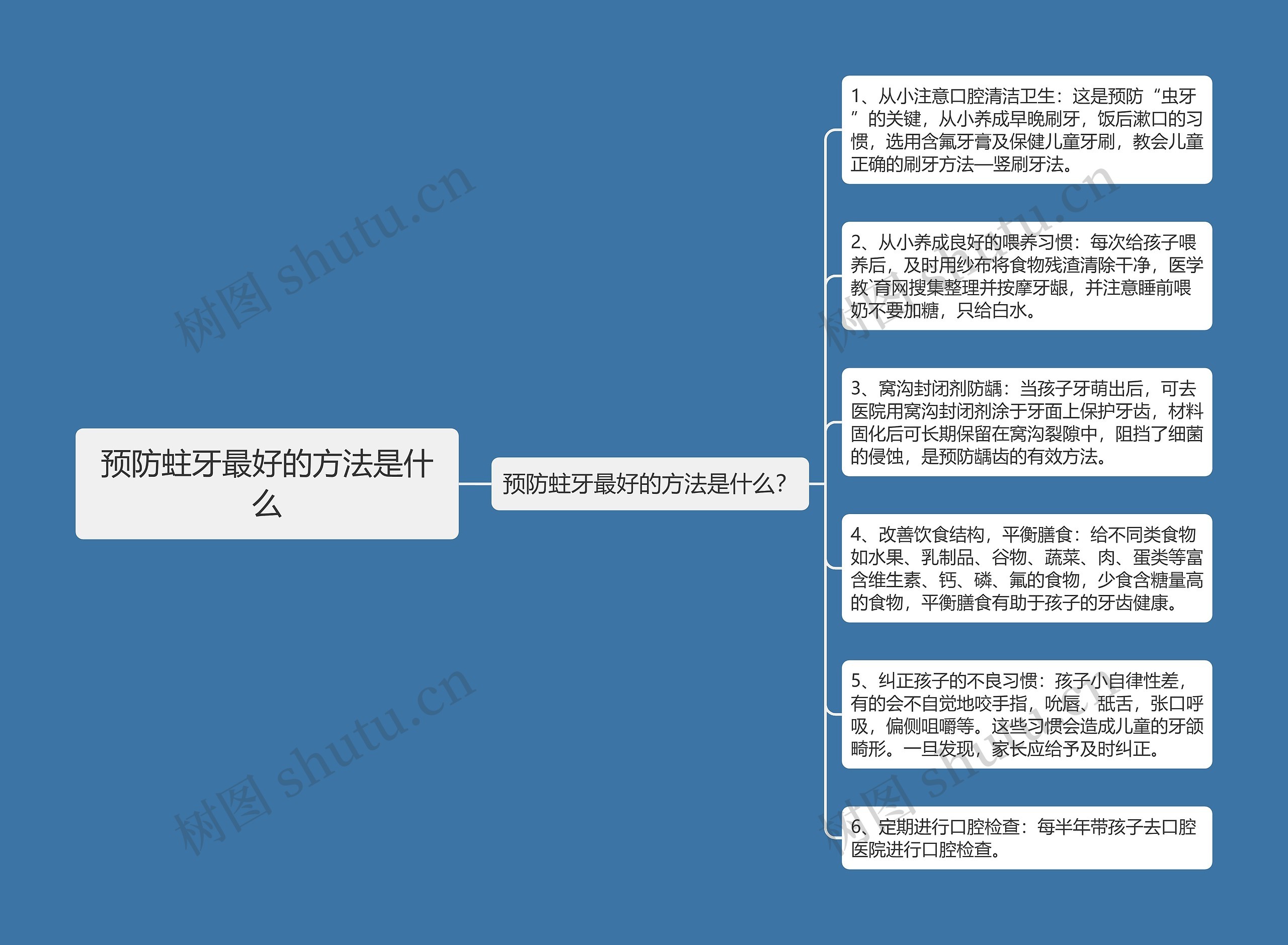 预防蛀牙最好的方法是什么思维导图