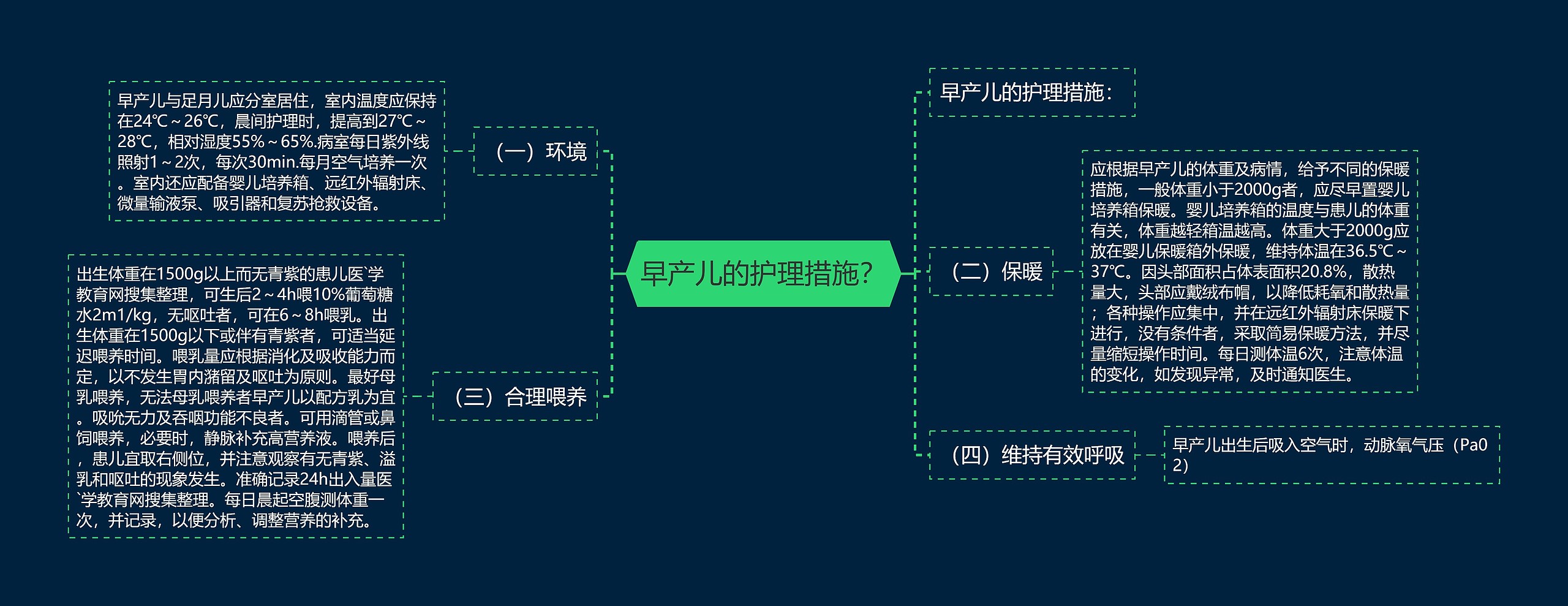 早产儿的护理措施？思维导图