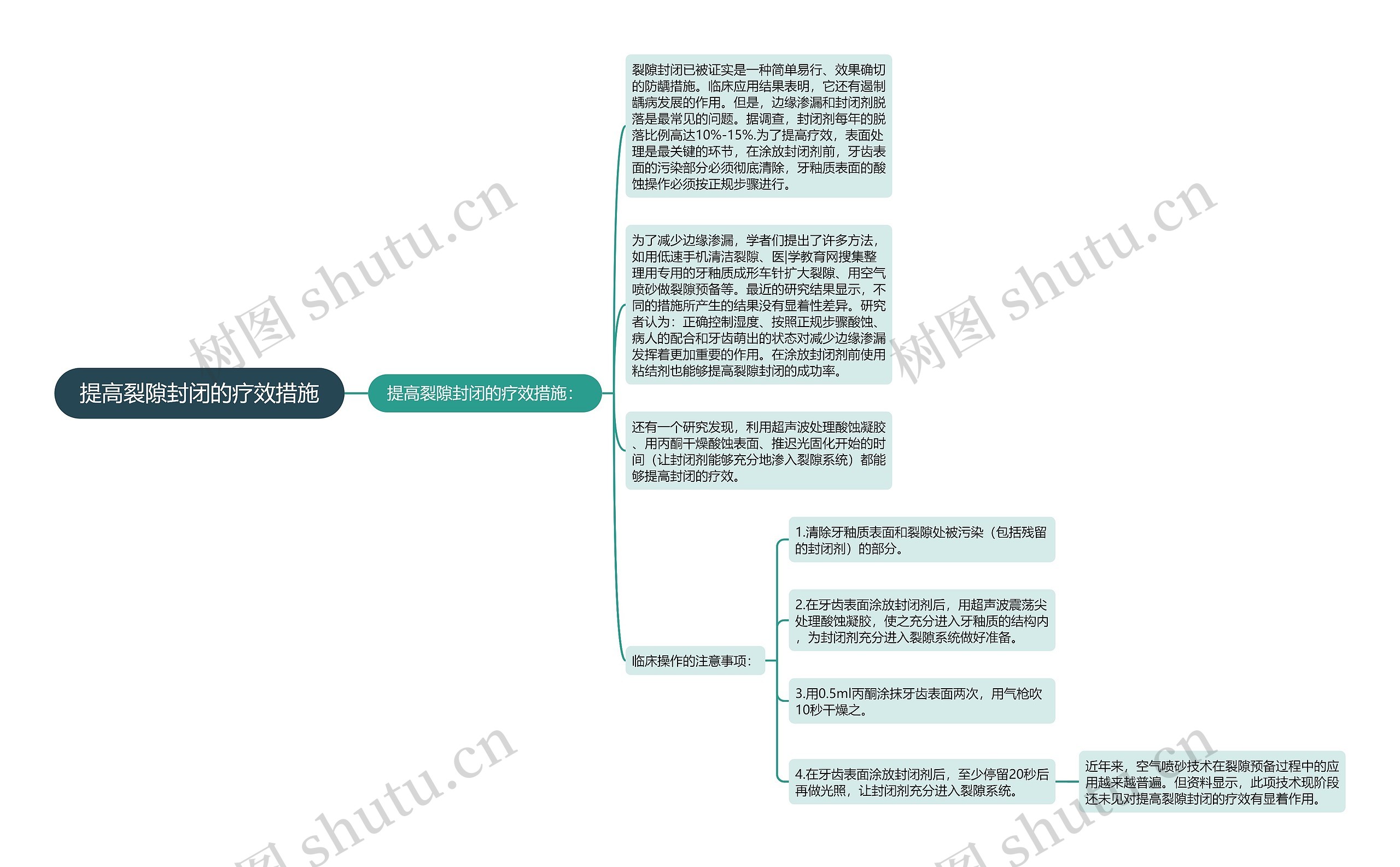 提高裂隙封闭的疗效措施思维导图