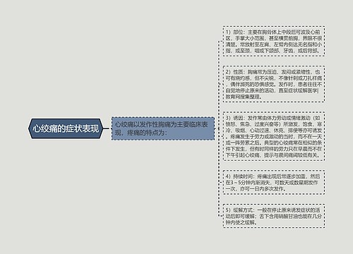 心绞痛的症状表现