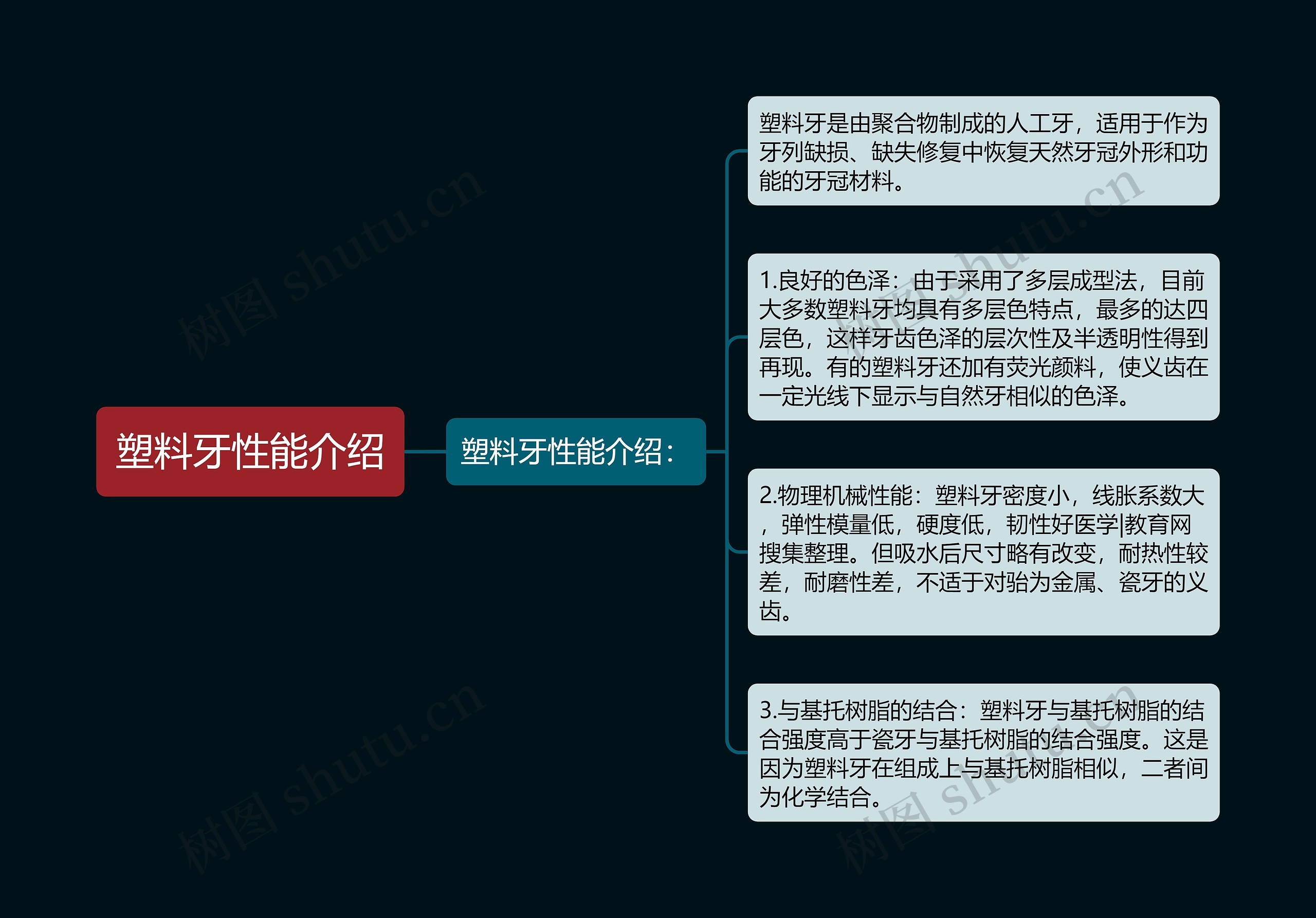 塑料牙性能介绍 塑料牙性能介绍