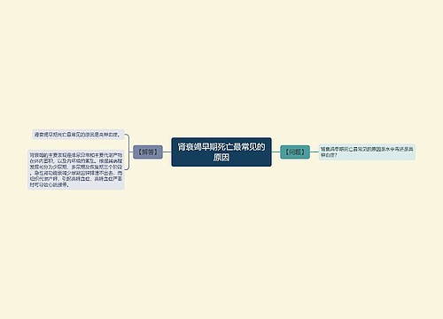 肾衰竭早期死亡最常见的原因