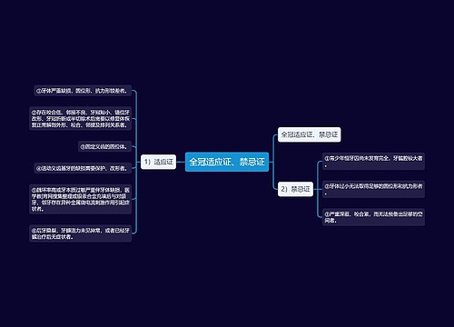 全冠适应证、禁忌证