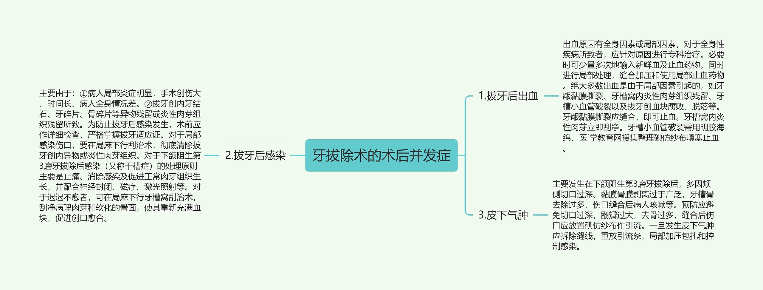 牙拔除术的术后并发症 牙拔除术的术后并发症