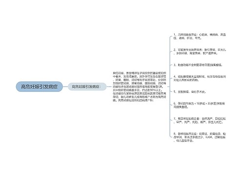 高危妊娠引发病症