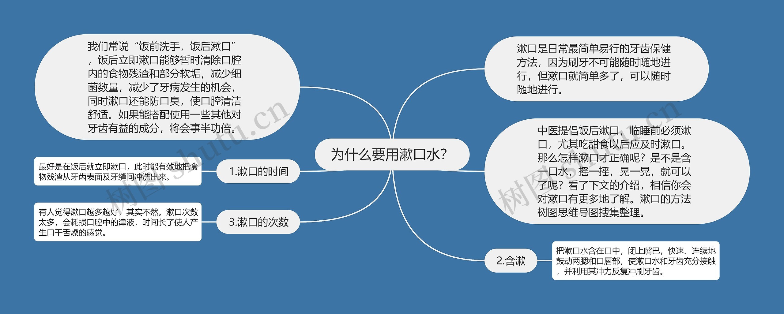 为什么要用漱口水？思维导图