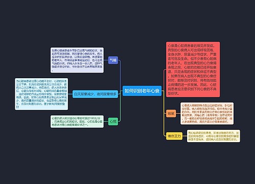 如何识别老年心衰