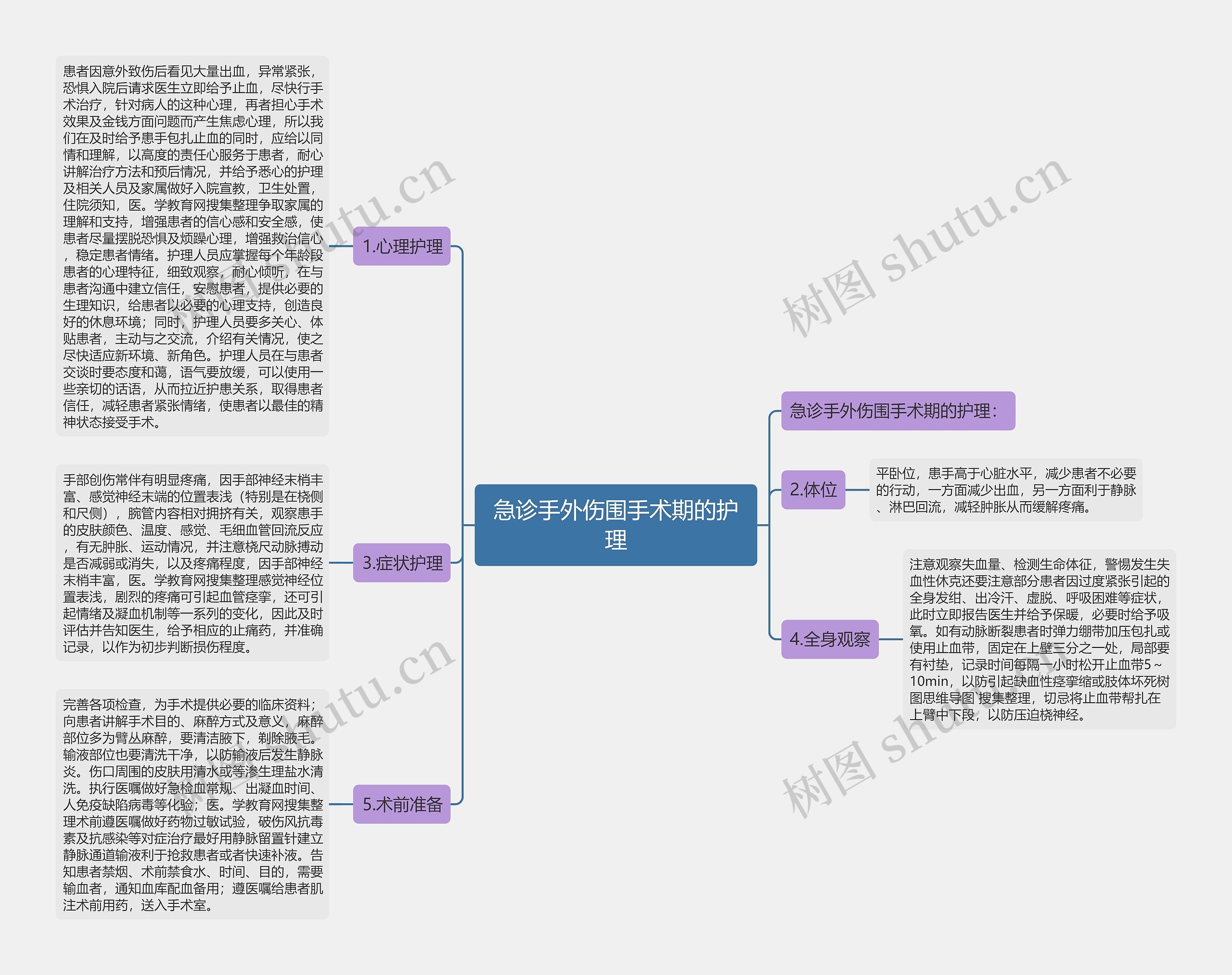 急诊手外伤围手术期的护理 急诊手外伤围手术期的护理