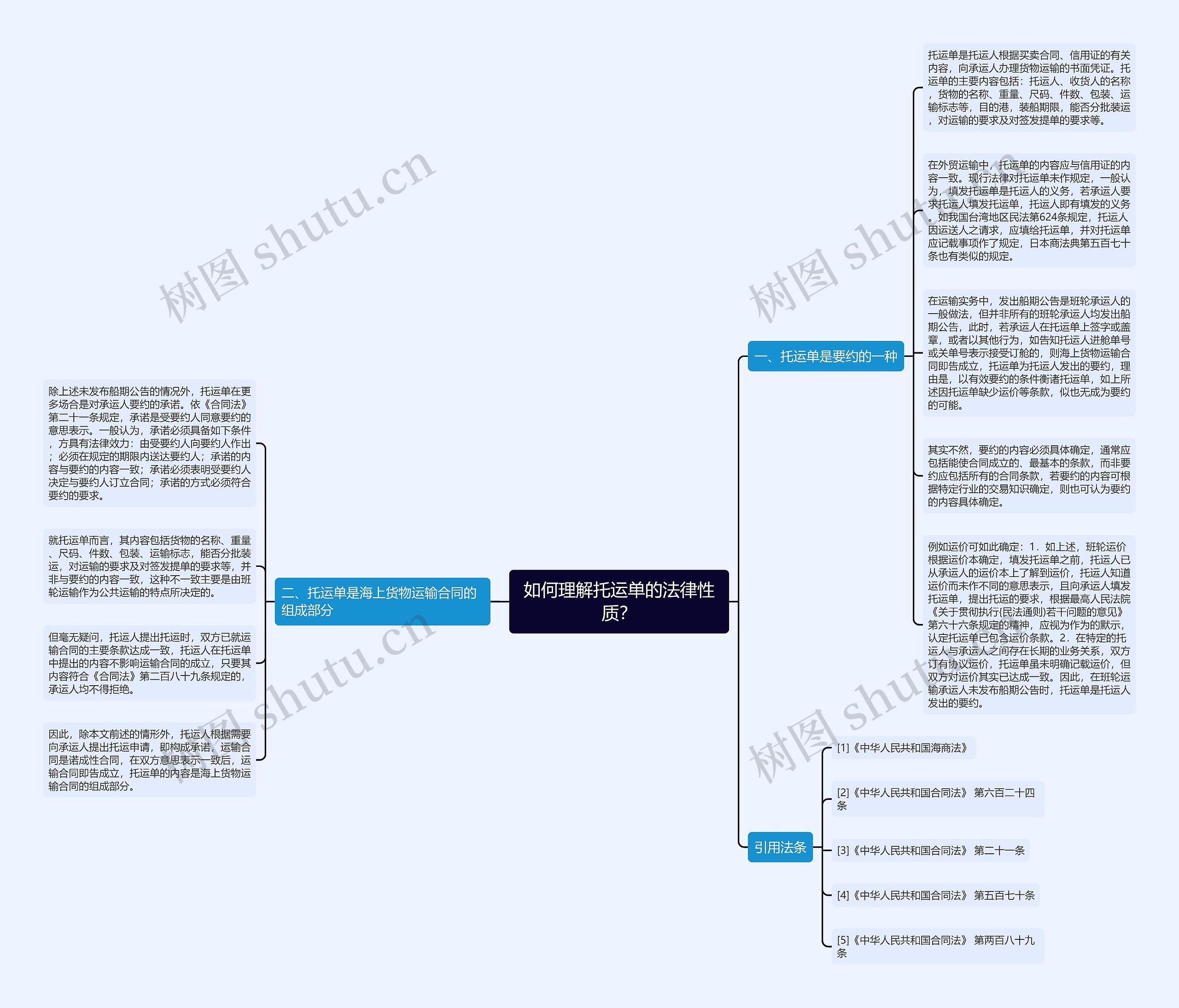 如何理解托运单的法律性质？思维导图