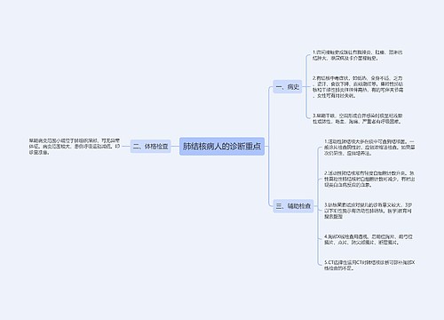 肺结核病人的诊断重点