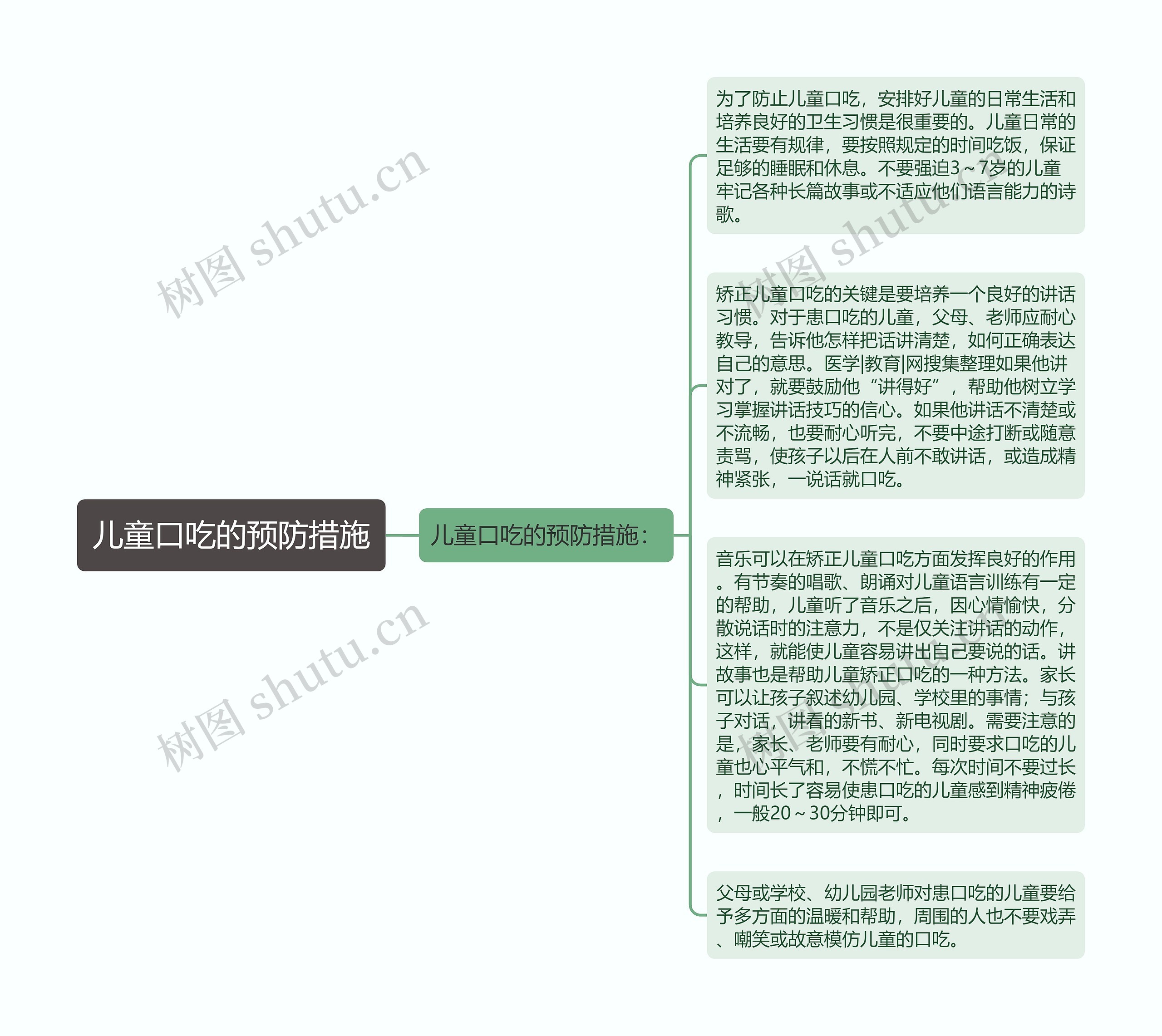 儿童口吃的预防措施思维导图