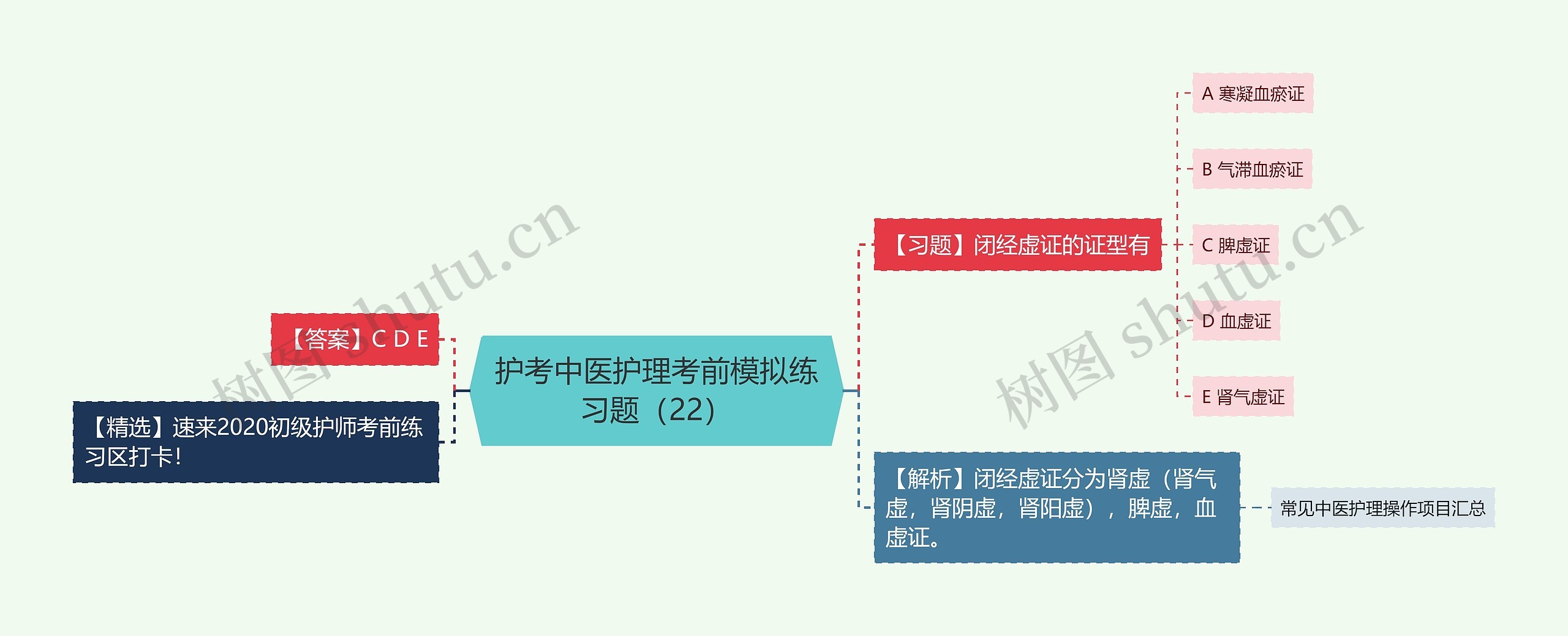 护考中医护理考前模拟练习题（22）思维导图