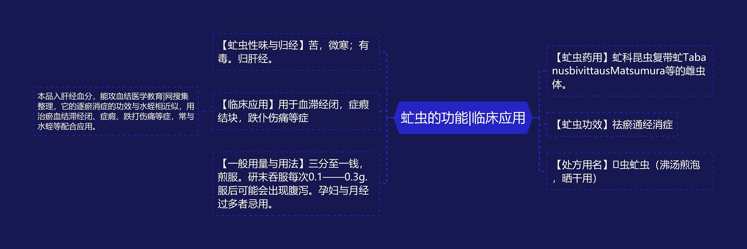 虻虫的功能|临床应用思维导图