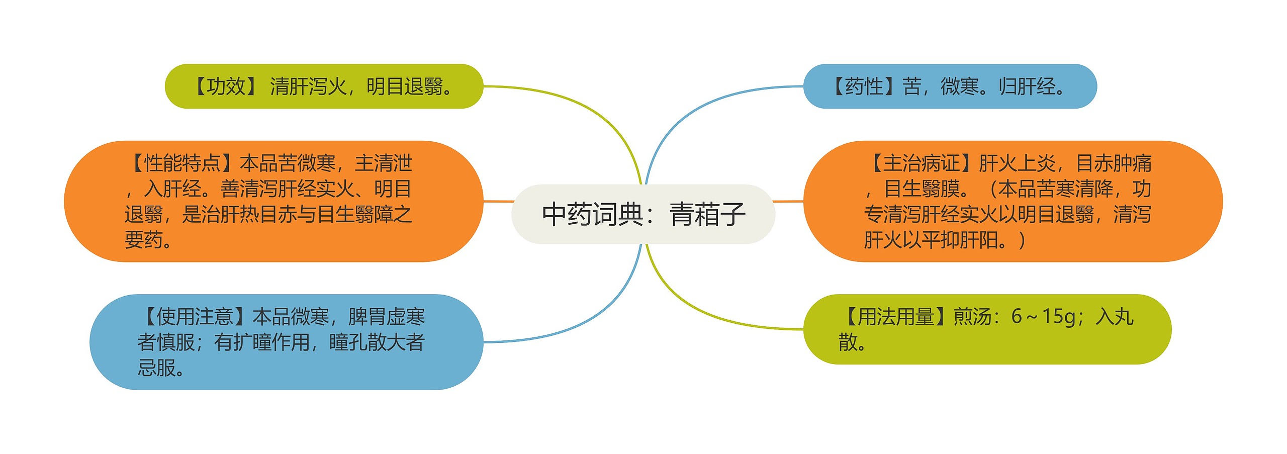 中药词典:青葙子 中药词典:青葙子