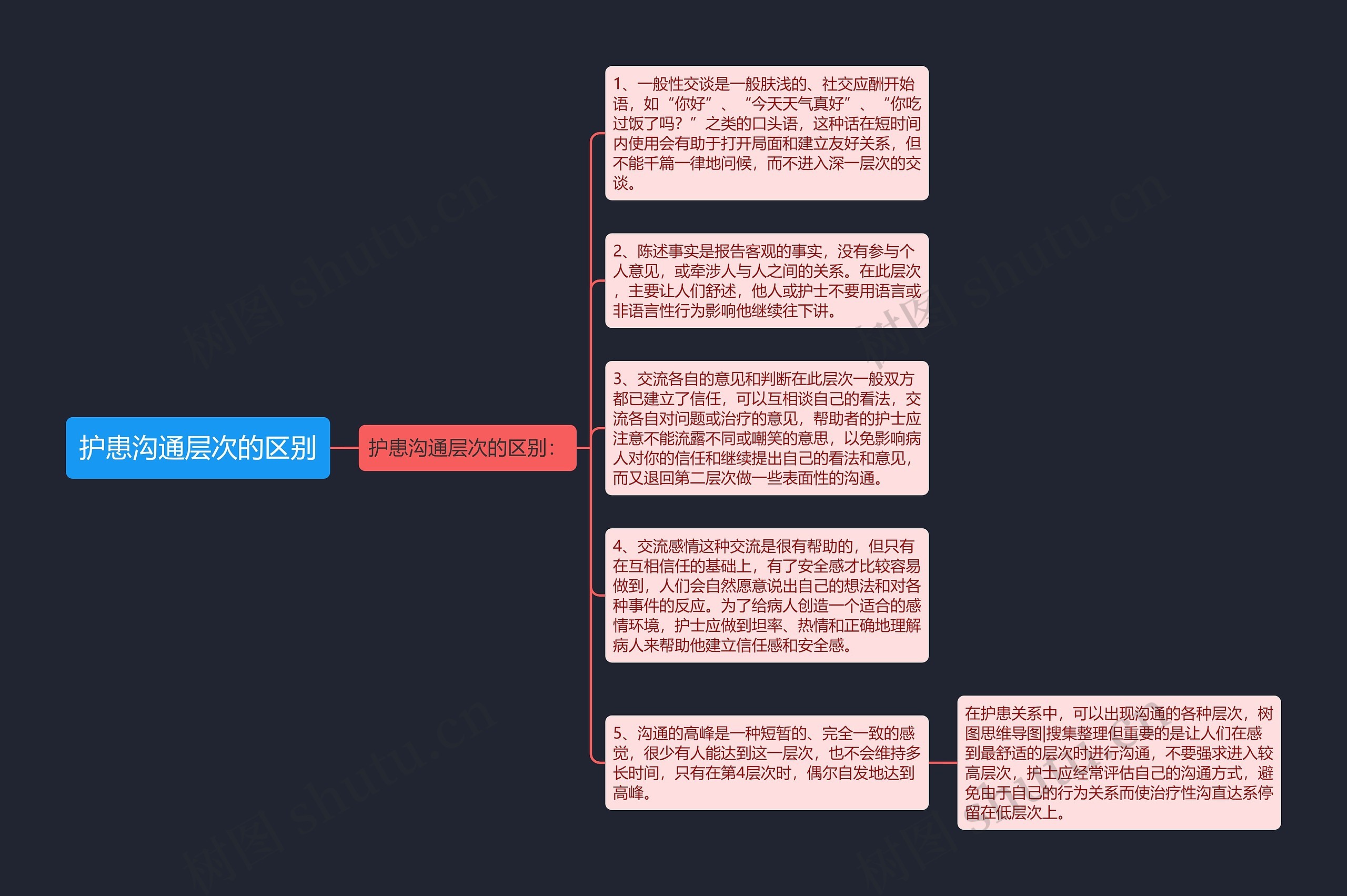 护患沟通层次的区别