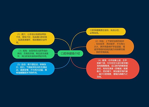 口腔保健操介绍