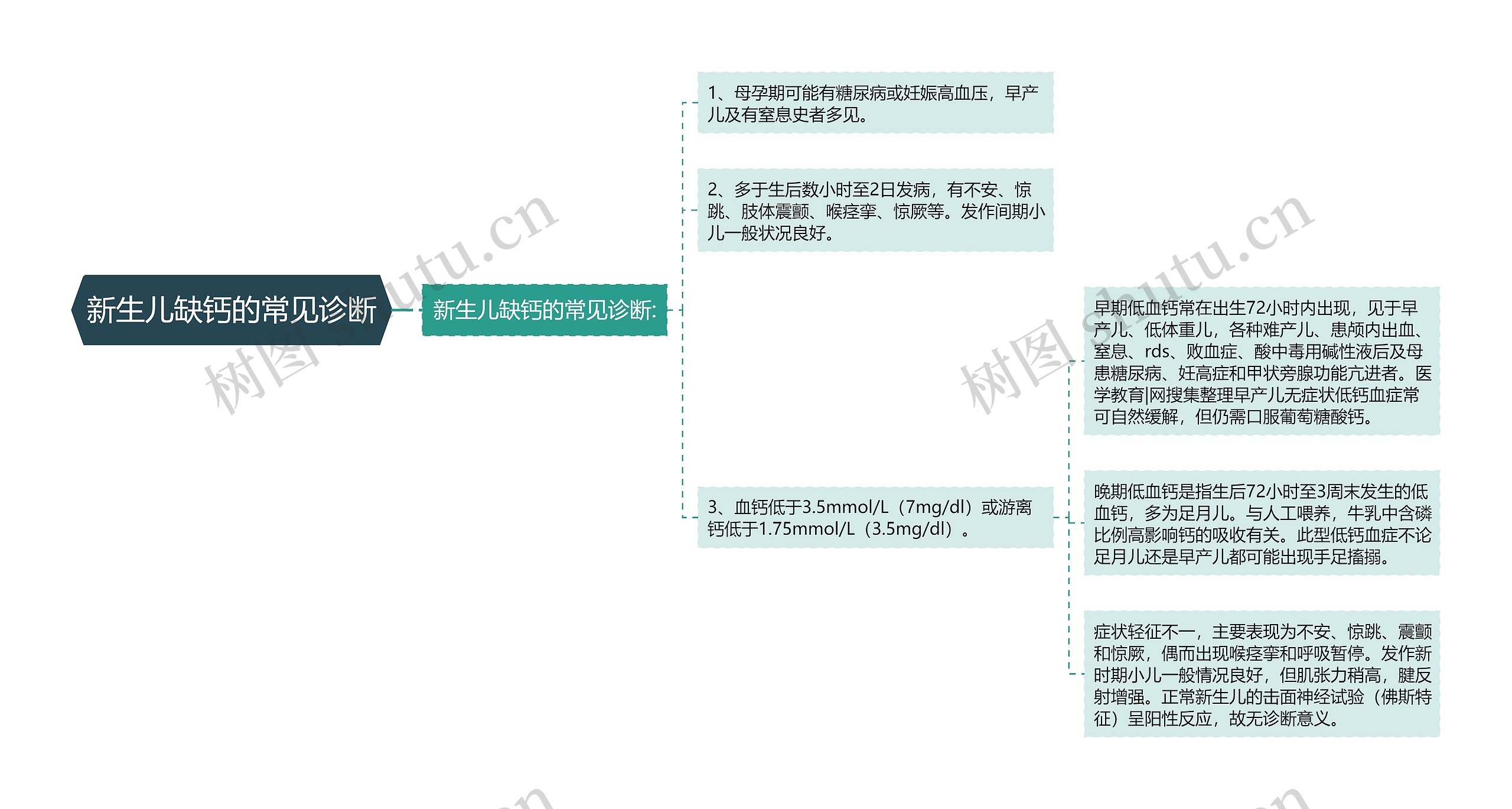 新生儿缺钙的常见诊断思维导图