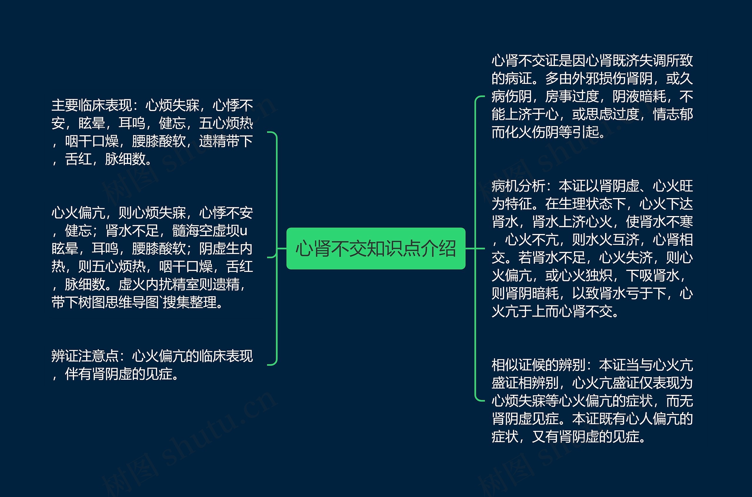 心肾不交知识点介绍思维导图