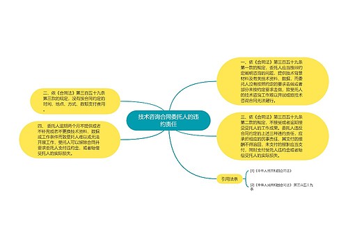 技术咨询合同委托人的违约责任