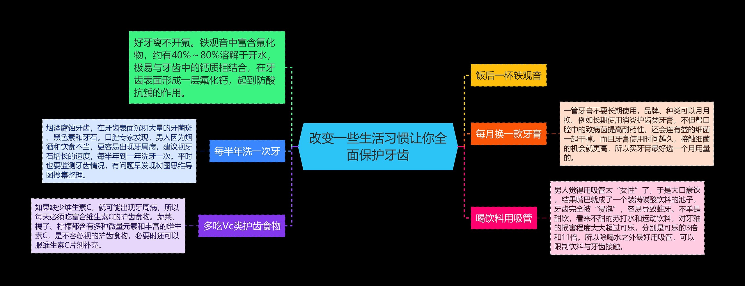 改变一些生活习惯让你全面保护牙齿