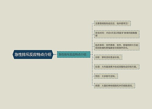 急性排斥反应特点介绍