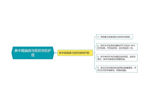 鼻中隔偏曲与矩状突的护理