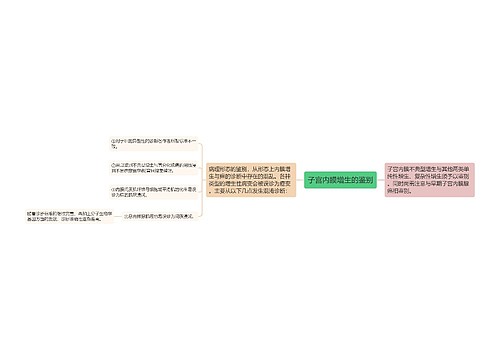 子宫内膜增生的鉴别