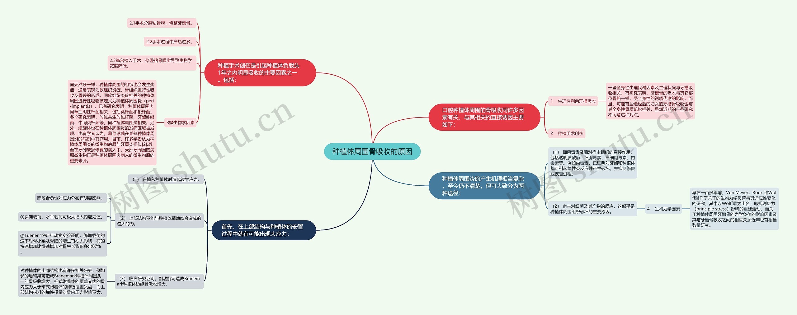 种植体周围骨吸收的原因思维导图