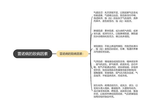 雷诺病的致病因素