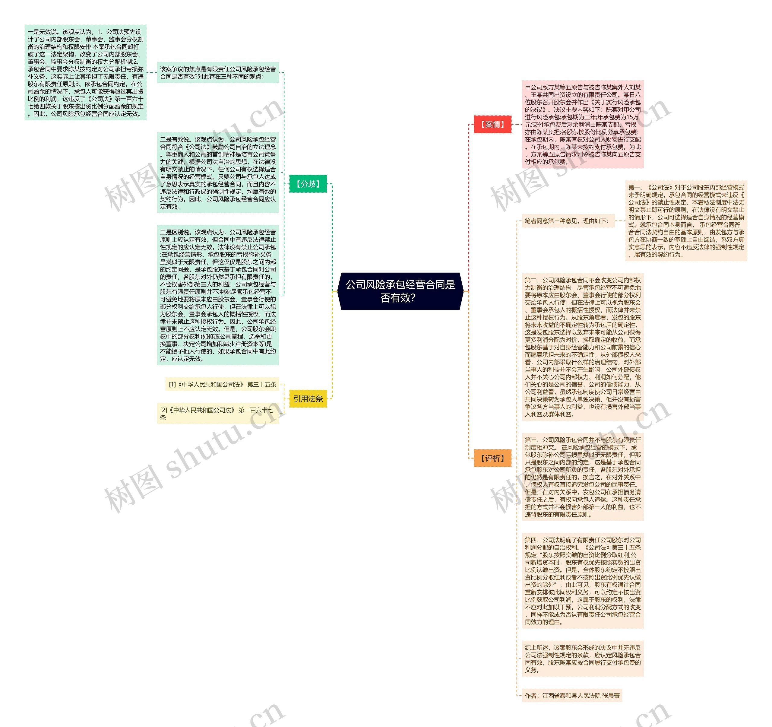 公司风险承包经营合同是否有效？思维导图