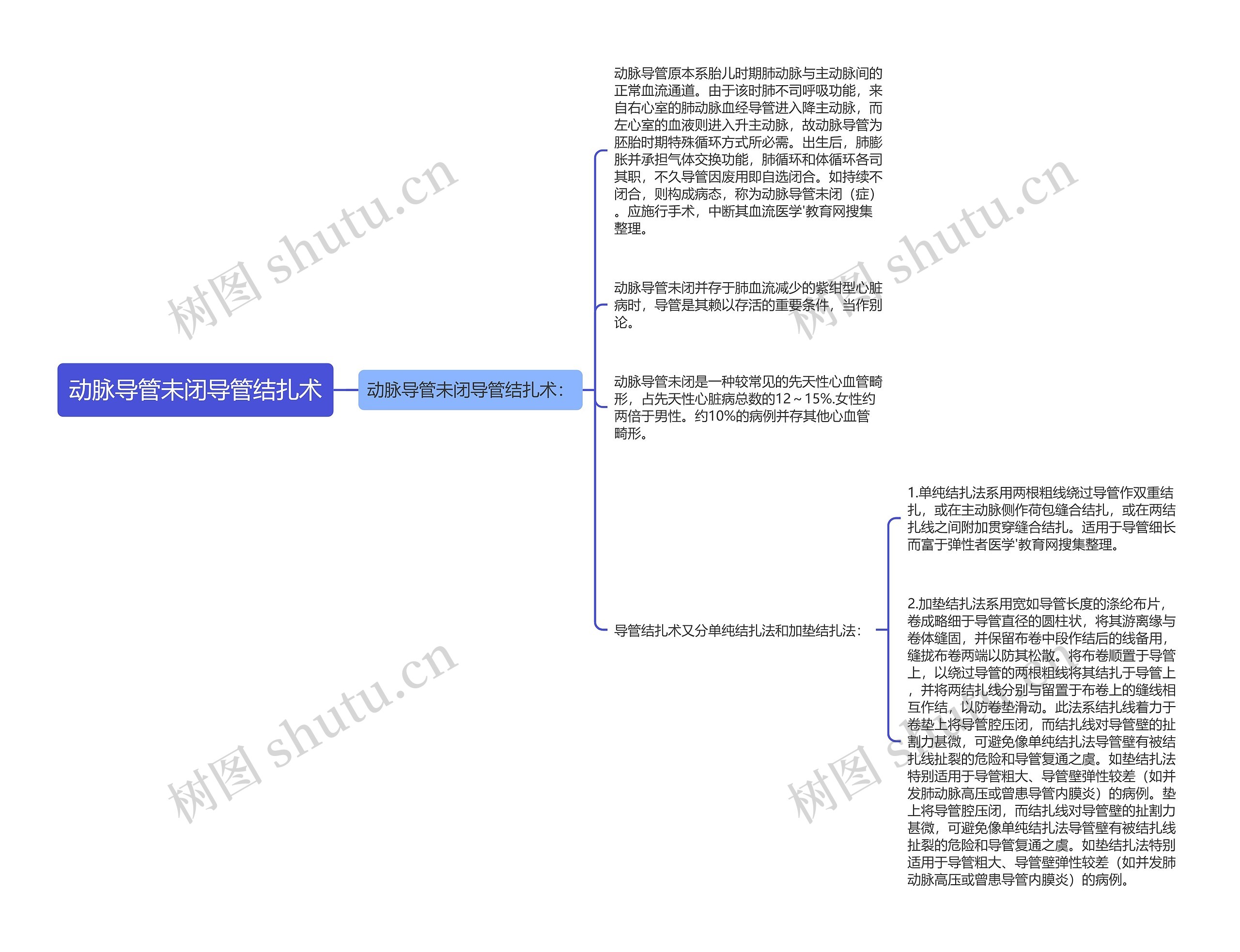 动脉导管未闭导管结扎术思维导图