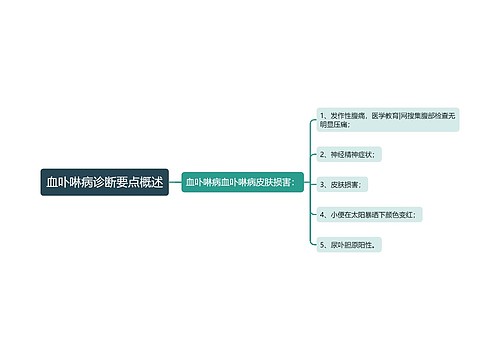 血卟啉病诊断要点概述