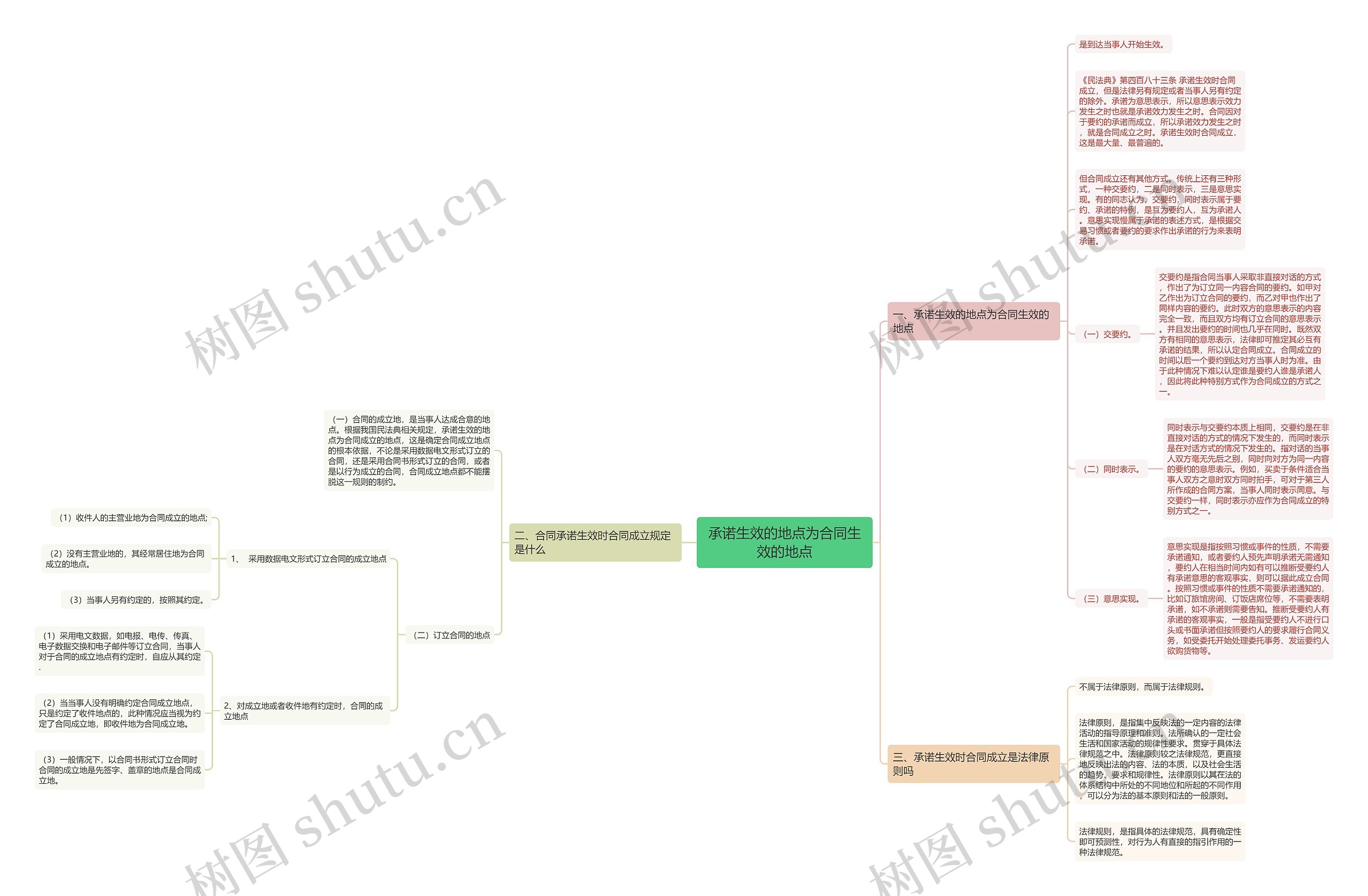 承诺生效的地点为合同生效的地点 承诺生效的地点为合同生效的地点