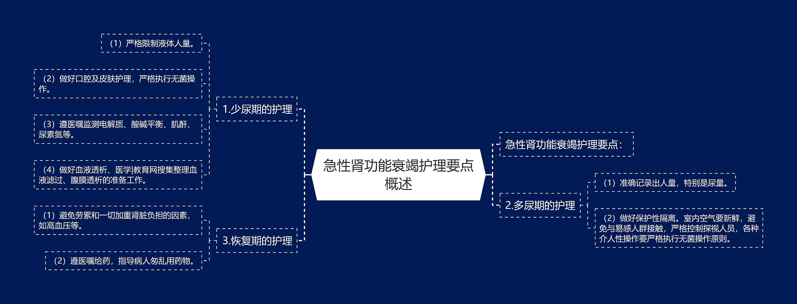 急性肾功能衰竭护理要点概述 急性肾功能衰竭护理要点概述