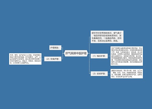 肝气乘脾中医护理