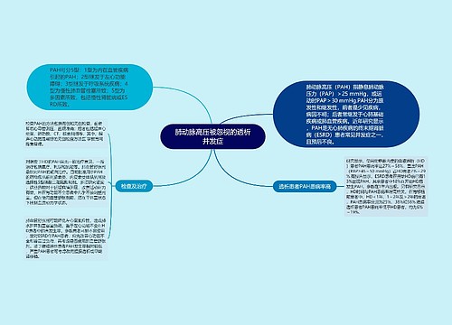 肺动脉高压被忽视的透析并发症