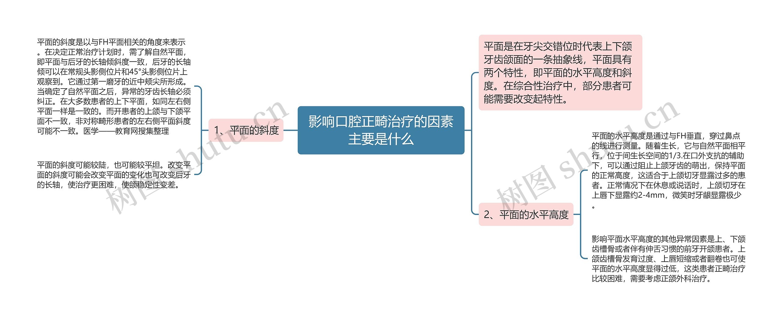 影响口腔正畸治疗的因素主要是什么 影响口腔正畸治疗的因素主要是什么