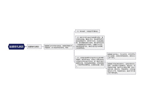 鼓膜穿孔原因