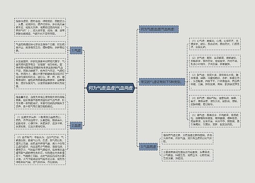 何为气虚|血虚|气血两虚