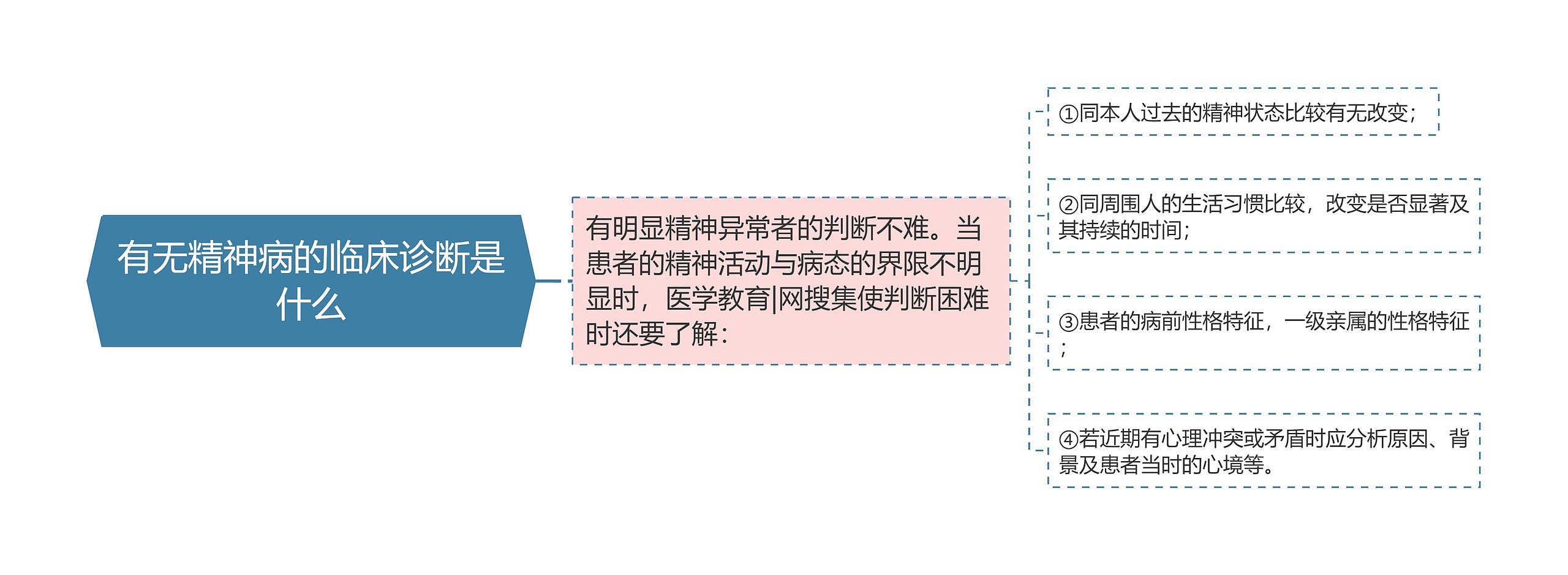 有无精神病的临床诊断是什么