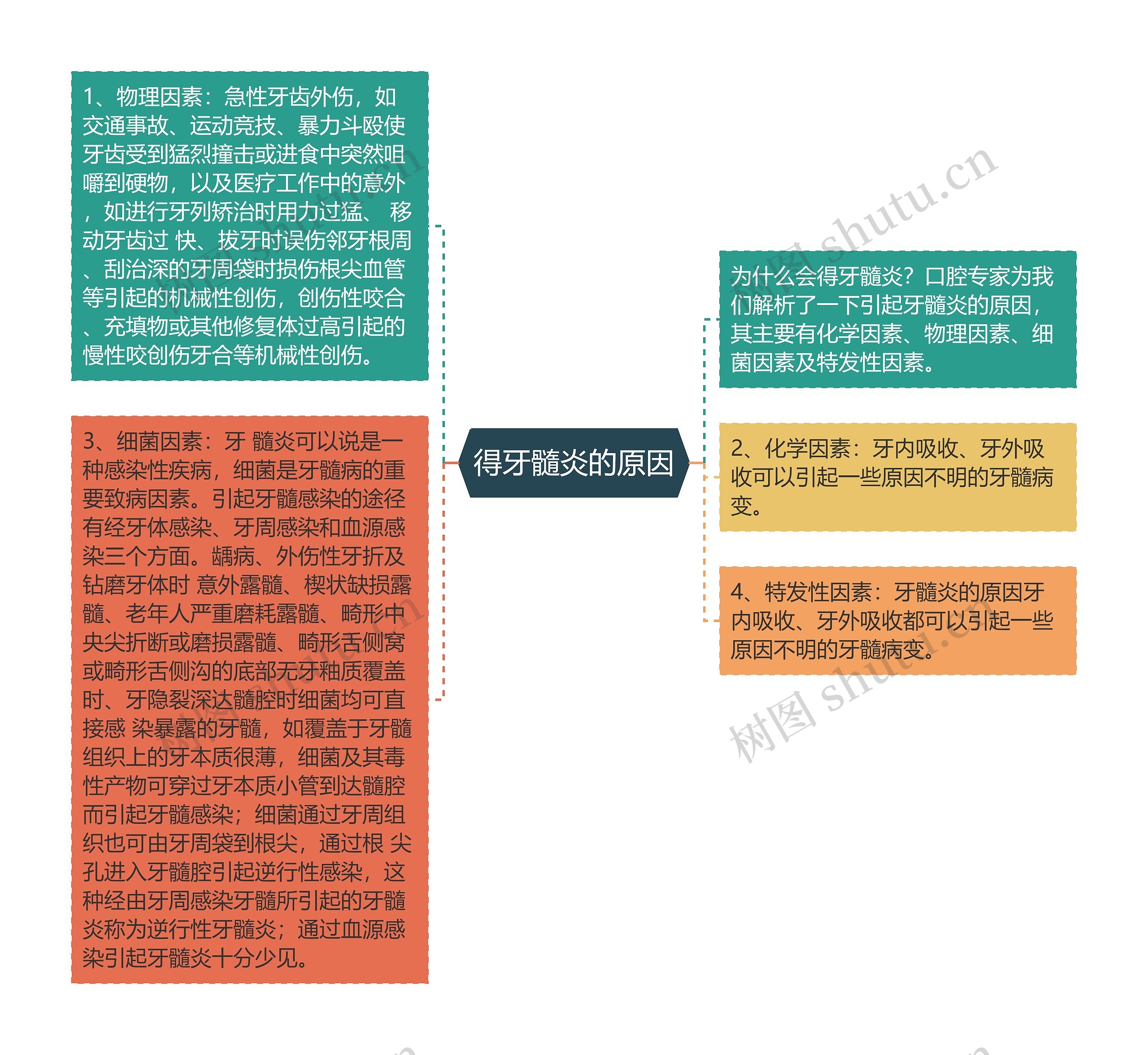 得牙髓炎的原因